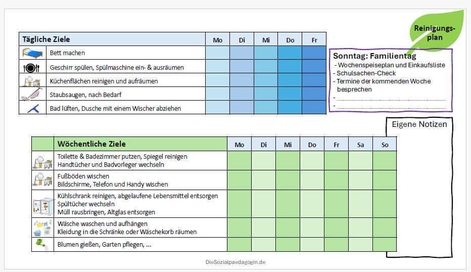 Reinigungsplan