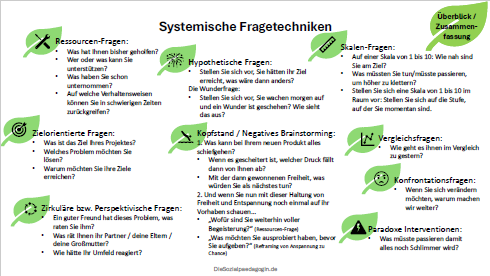 Systemische Frage-Techniken