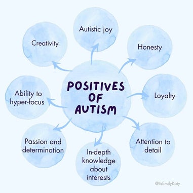 15-autism-mind-maps-authentically-emily-1-standard-er70c7.jpg