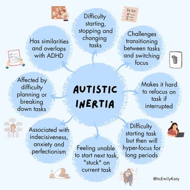 15-autism-mind-maps-authentically-emily-10-standard-l4l6jz.jpg