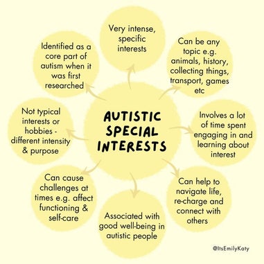 15-autism-mind-maps-authentically-emily-11-standard-hwezof.jpg