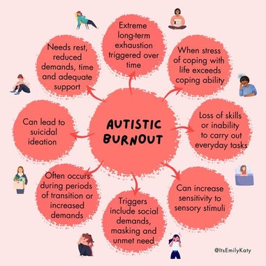 15-autism-mind-maps-authentically-emily-12-standard-p8mfq3.jpg