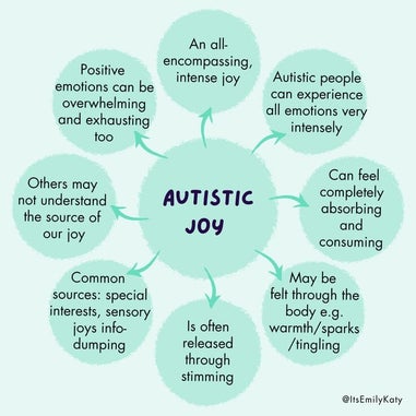 15-autism-mind-maps-authentically-emily-13-standard-s1ipp4.jpg