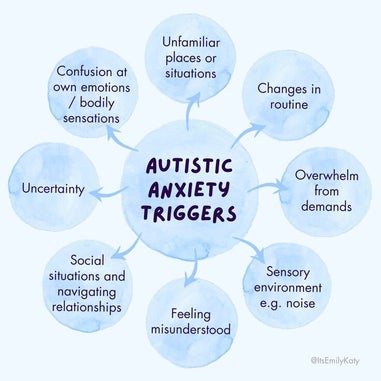 15-autism-mind-maps-authentically-emily-14-standard-b7gdsc.jpg