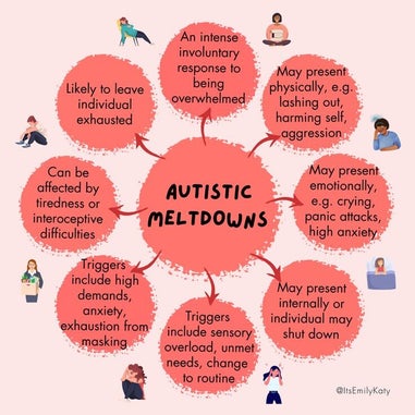 15-autism-mind-maps-authentically-emily-2-standard-xz0mr1.jpg