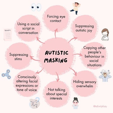 15-autism-mind-maps-authentically-emily-4-standard-6myxrj.jpg