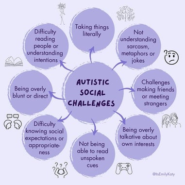 15-autism-mind-maps-authentically-emily-8-standard-lv12tj.jpg