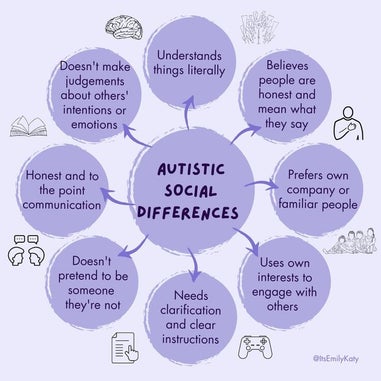 15-autism-mind-maps-authentically-emily-9-standard-z0fec0.jpg