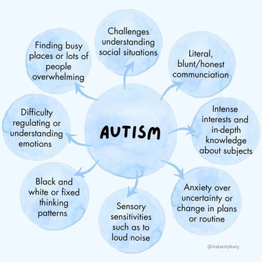 15-autism-mind-maps-authentically-emily-standard-ujjr7m.jpg