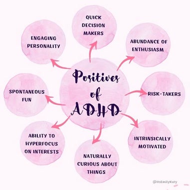 4-adhd-mind-maps-authentically-emily-1-standard.jpg