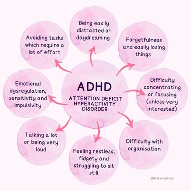4-adhd-mind-maps-authentically-emily-standard.jpg