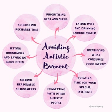 4-autism-self-care-mind-maps-authentically-emily-3-standard.jpg