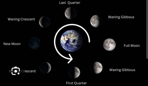 NEW MOON SUNDAY 14TH 10.45PM