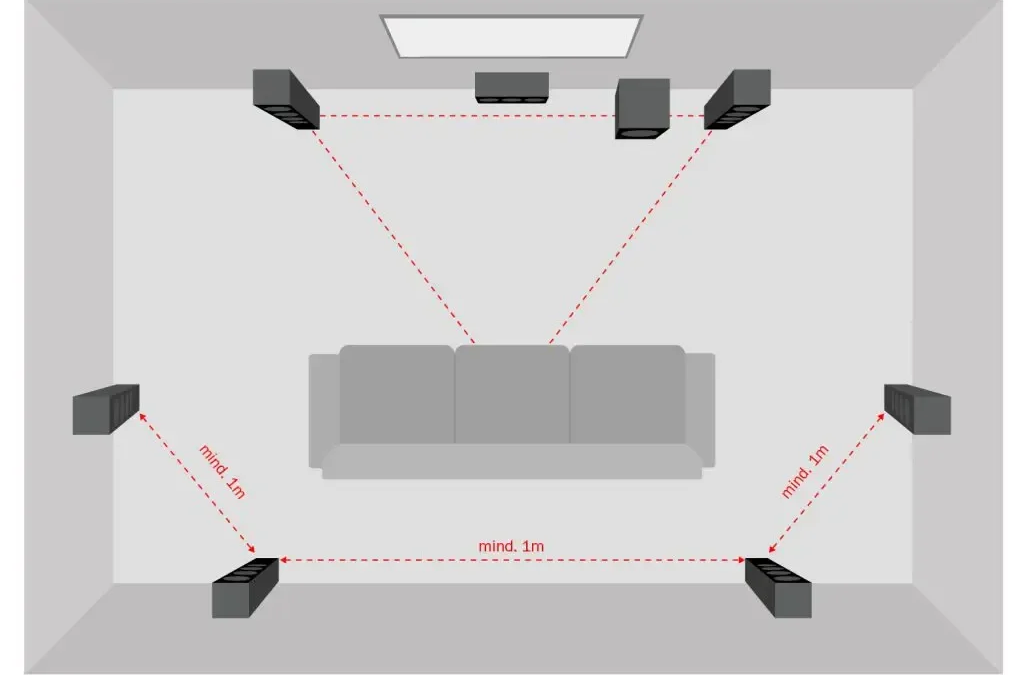 Placement Home-cinema 7.1