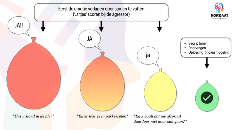 LSD methode deëscaleren frustratie agressie