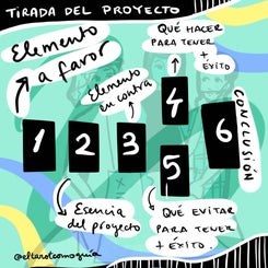 LECTURA DEL PROYECTO