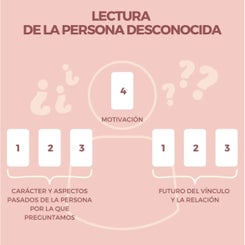 LECTURA DE LA PERSONA DESCONOCIDA