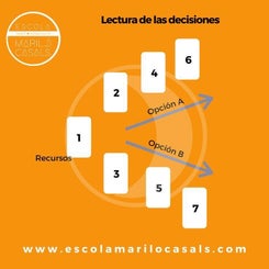 LECTURA DE LAS DECISIONES