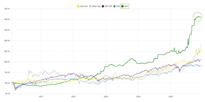 Illustration eines strategisch wichtigen Technologiemetalls wie Neodym, symbolisiert durch Metallzylinder und Nachfrage-Chart.