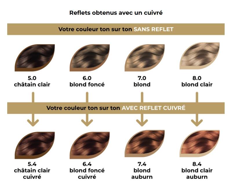 Nuancier Coloration naturelle NUSKA