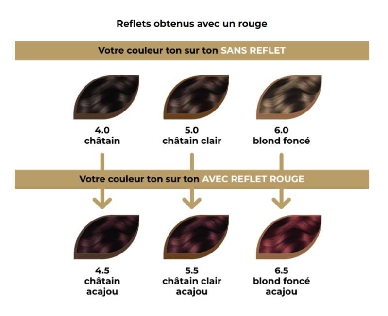 Nuancier Coloration naturelle NUSKA