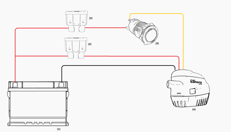 Automatische bilgepomp aansluiten boot