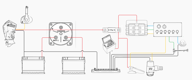 Tweede accu met 4 standen hoofdstroomschakelaar in boot