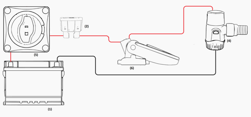 Bilgepomp met drijfschakelaar aansluiten