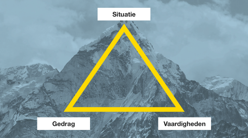 ABC-model van gedragsanalyse