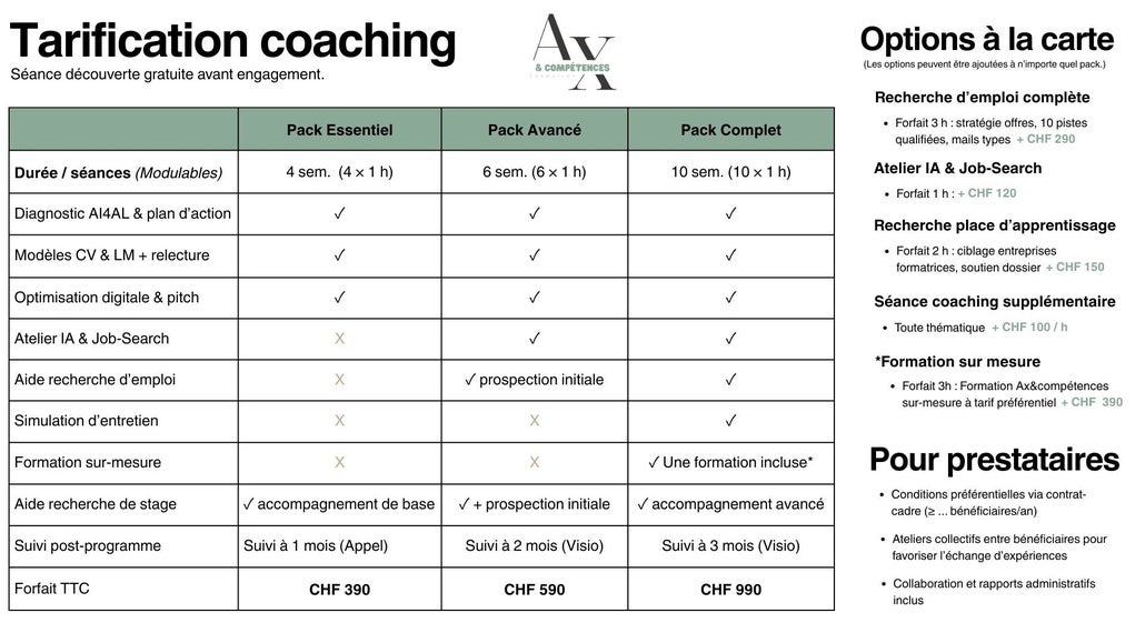Comparatif des packs Essentiel (CHF 390), Avancé (CHF 590), Complet (CHF 990) et options.