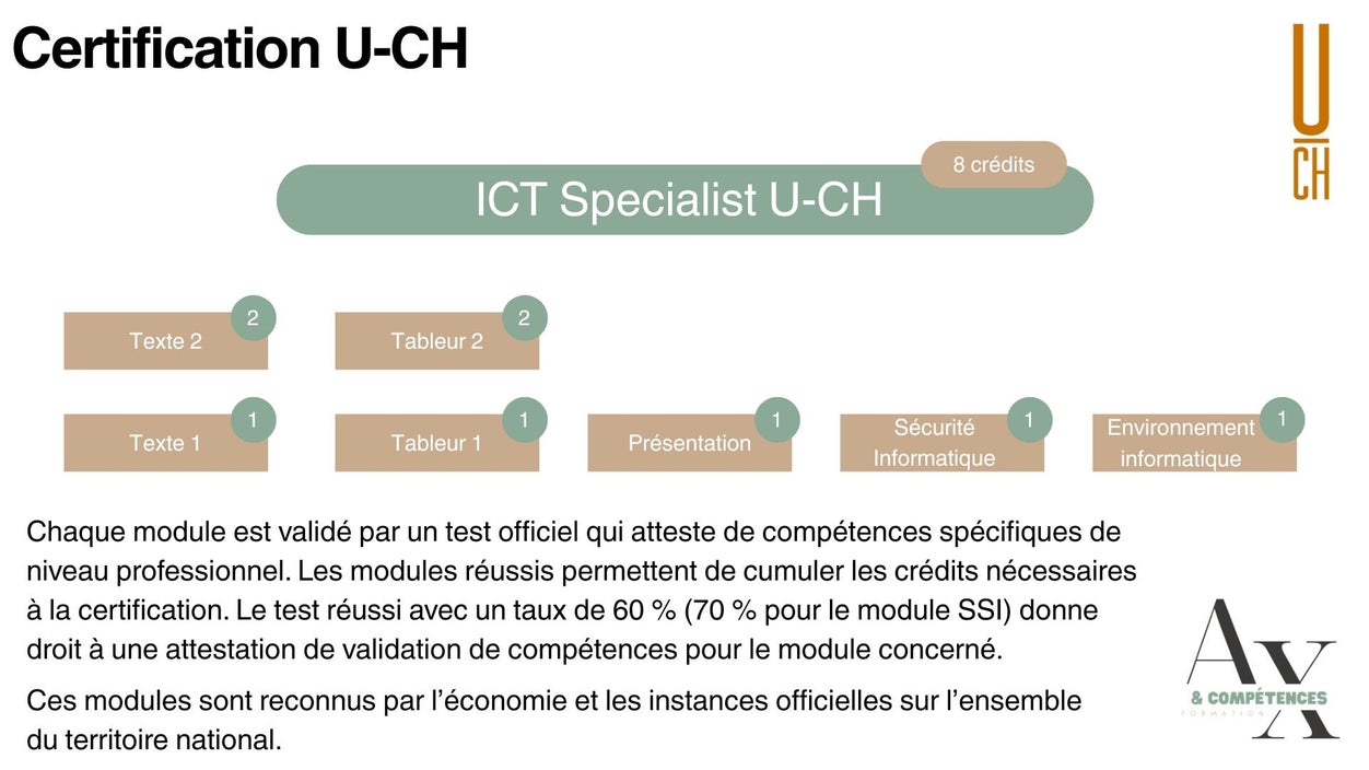 Parcours de certification ICT Specialist U-CH