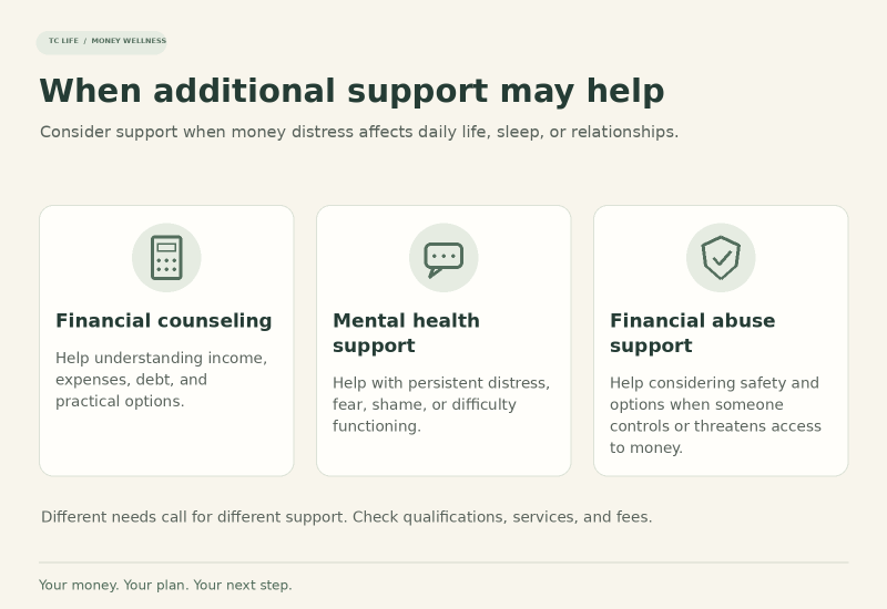 Financial counseling, mental health support, and financial abuse support, with examples of when each may help.