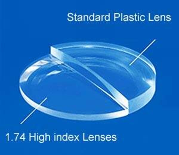 1..74 High index 50% Thinner (Add-on)