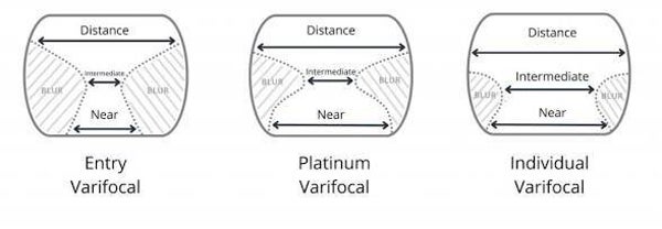 Varifocals, Silver Design