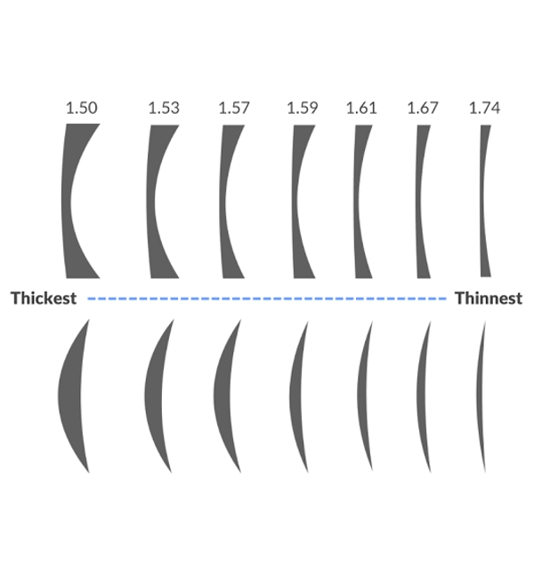 1.67 index lenses