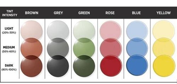 Full Absorbed dye tint
