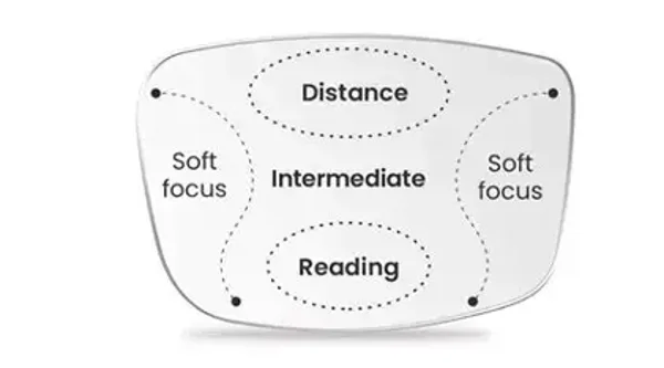 Varifocal Standard Control Multifocals