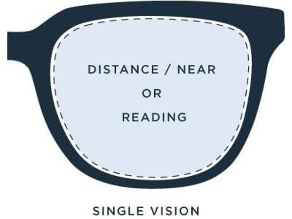 Standard Single Vision
