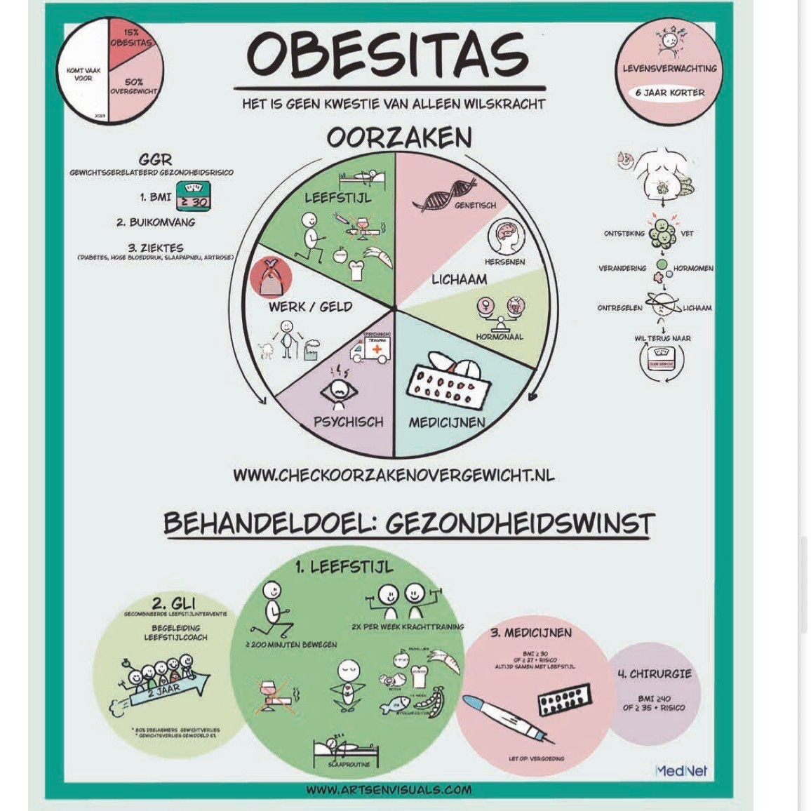 Obesitas