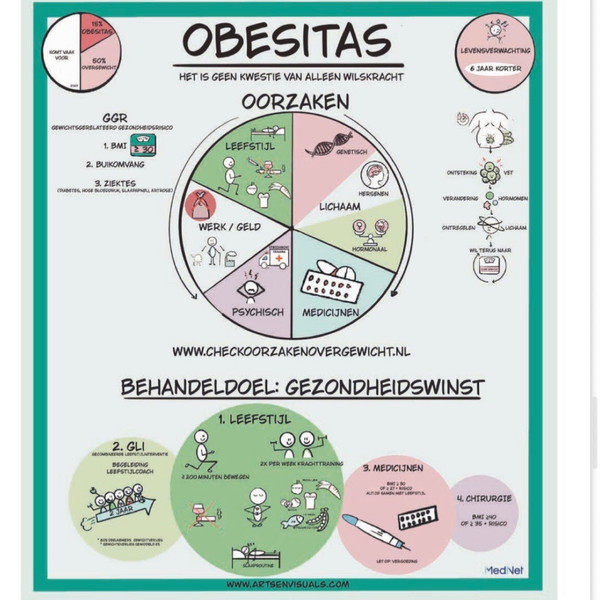 Obesitas