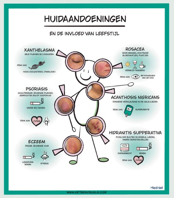 Huidaandoeningen  en leefstijl