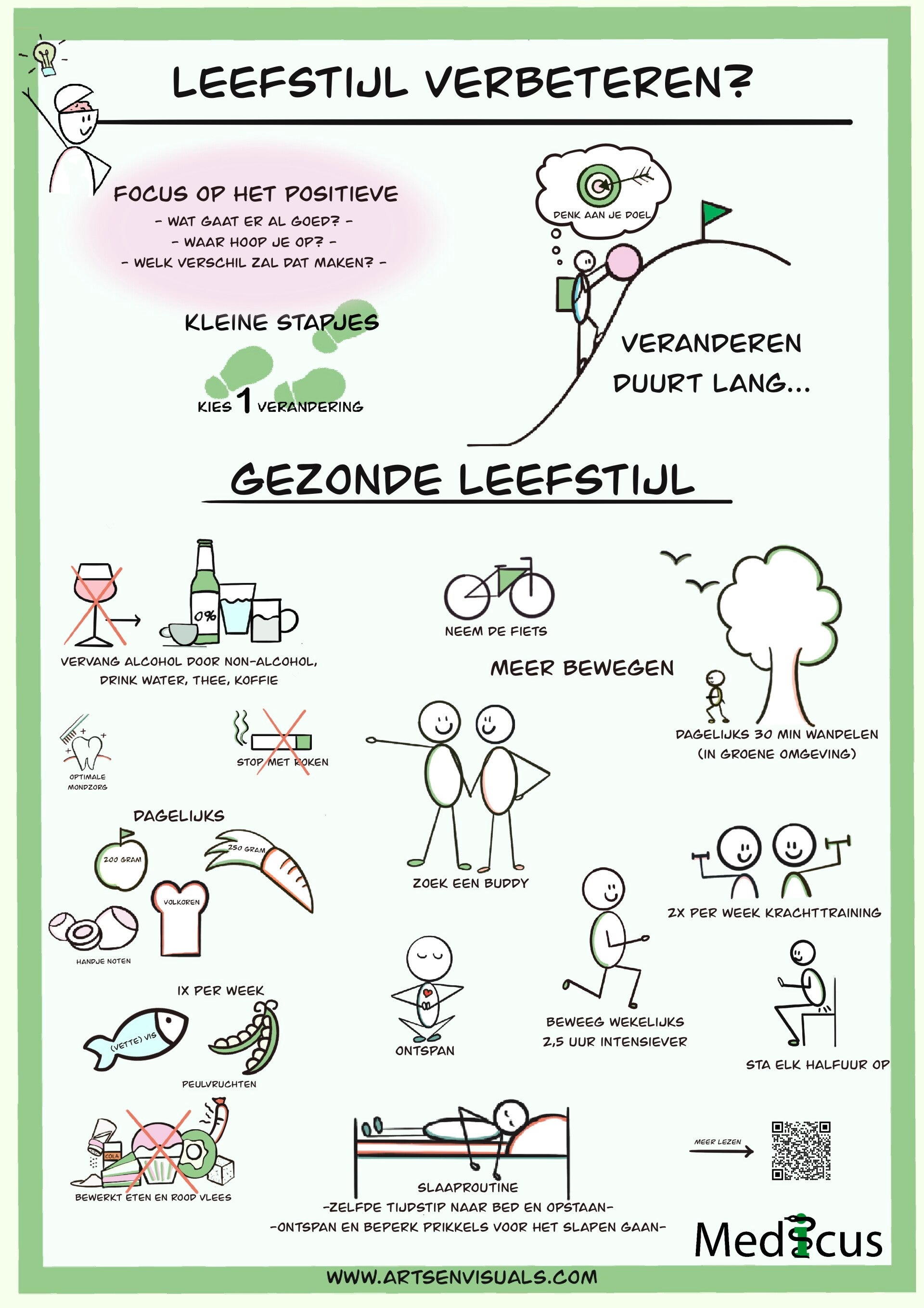 Zakkaartjes gezonde leefstijl, download