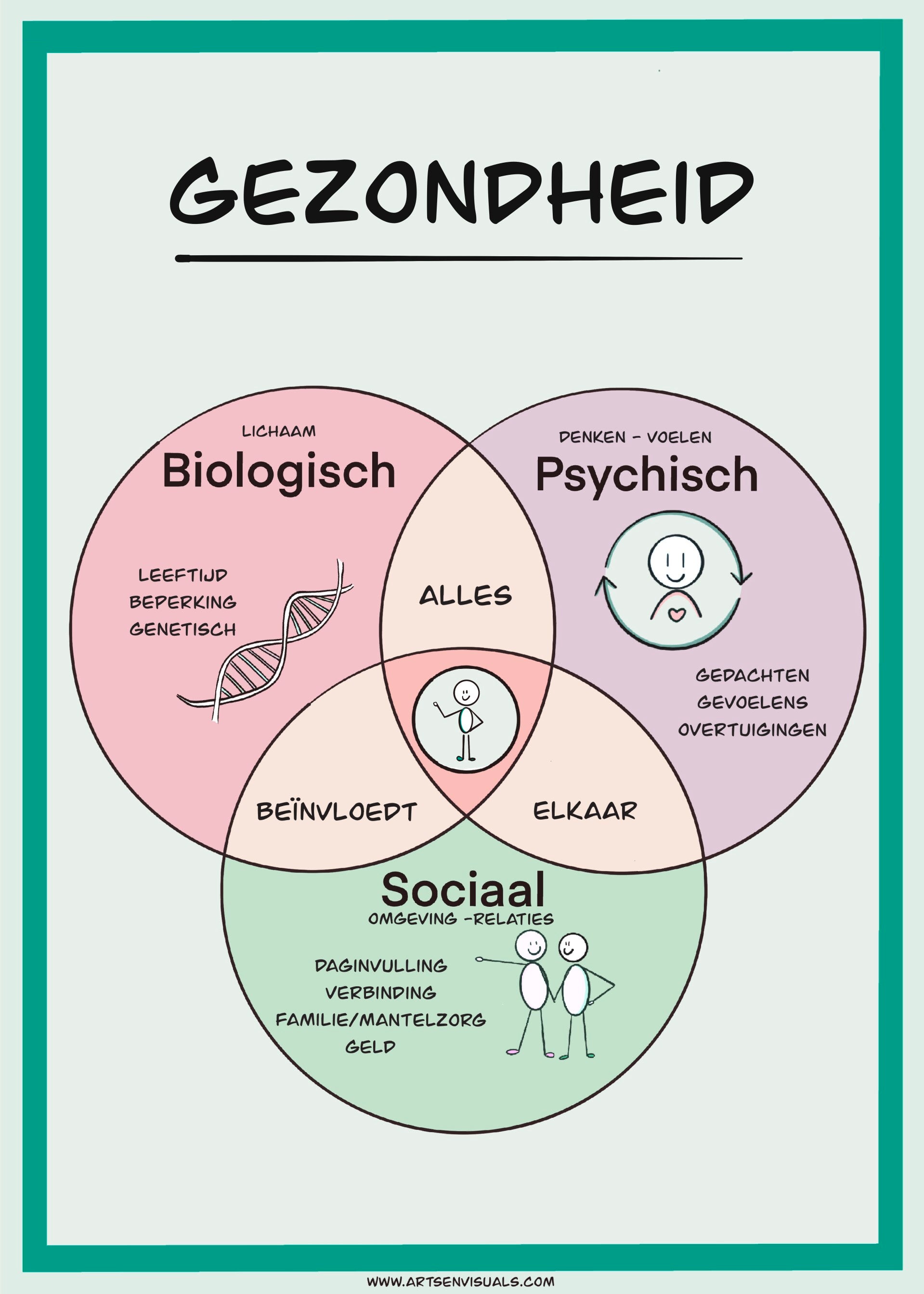 Gezondheid poster