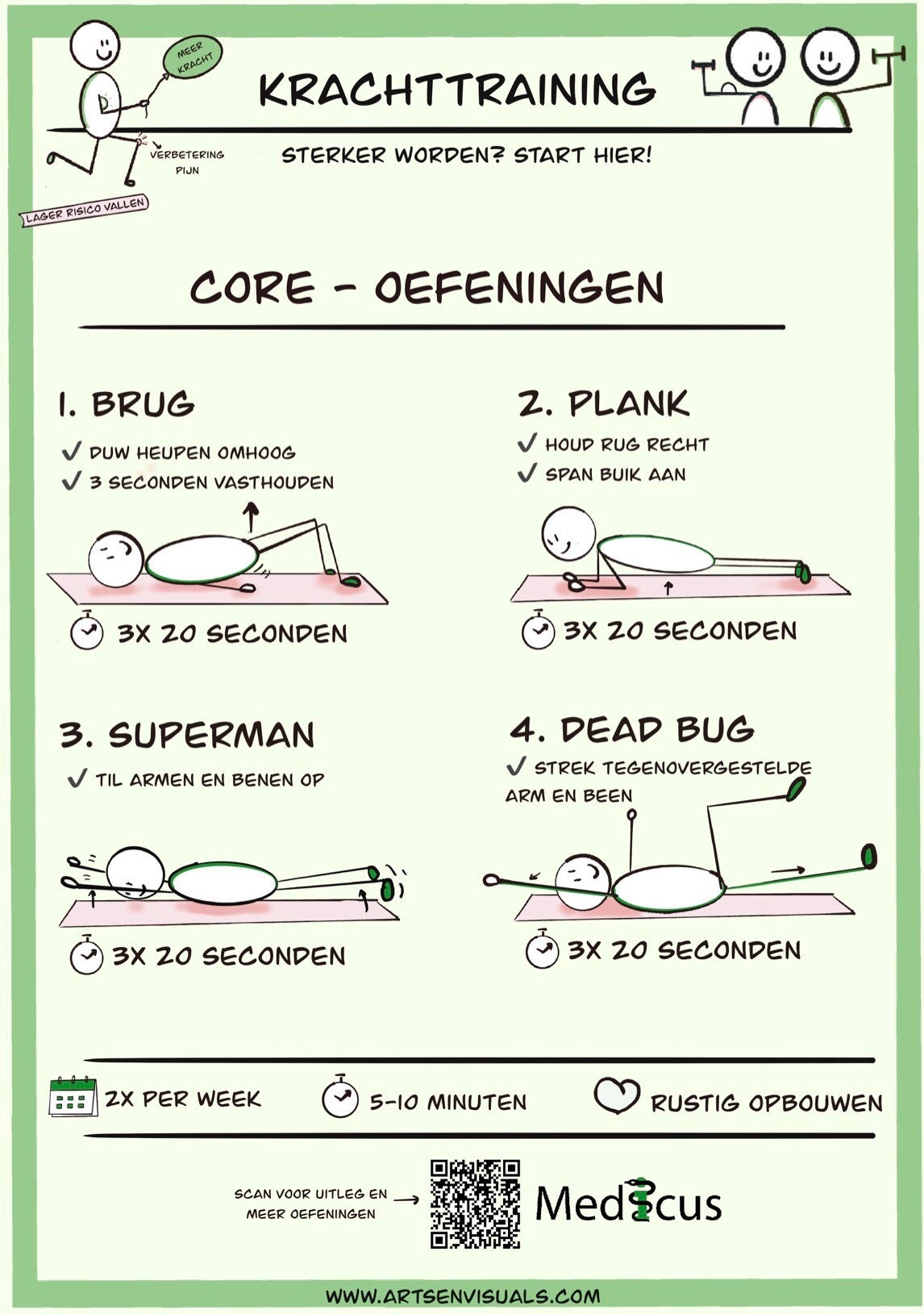 Krachttraining core scheurblok