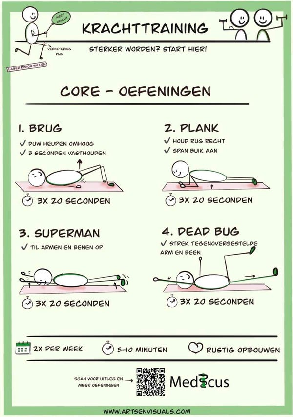 Core krachttraining zakkaartje