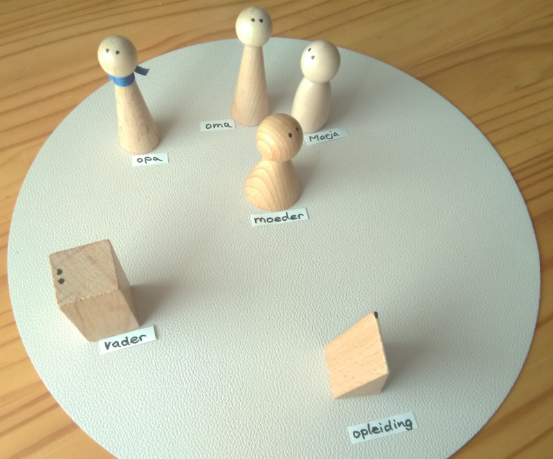 tafelopstelling