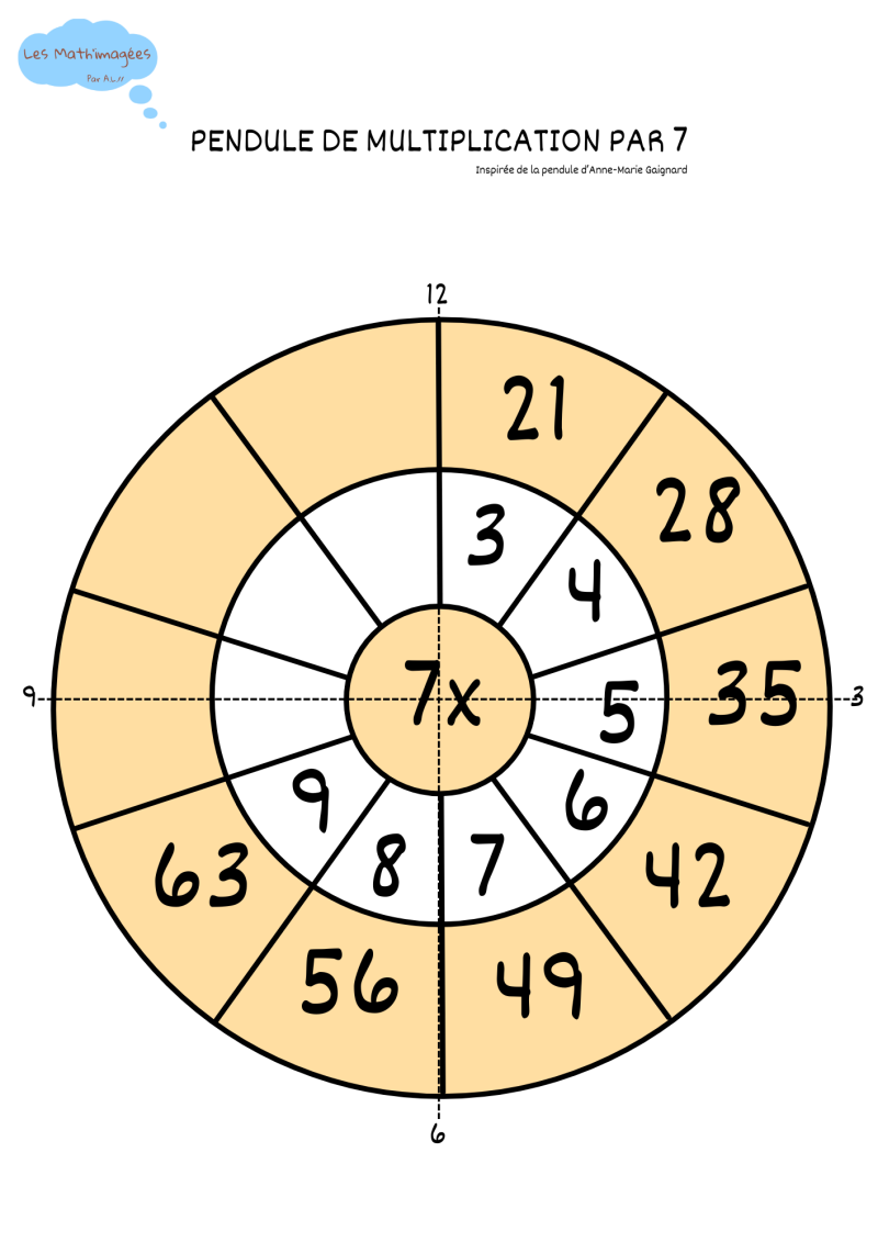 Pendule de multiplication par 7