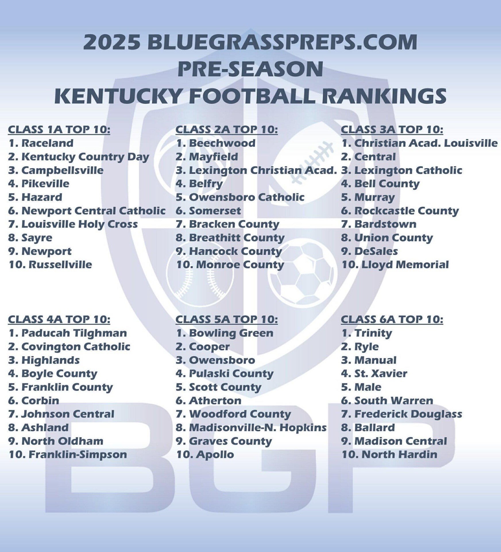 Kentucky High School Football: Bluegrass Preps Unveils Preseason Power ...