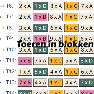 Toerenschema met blokken voor overzichtelijk intarsia haken