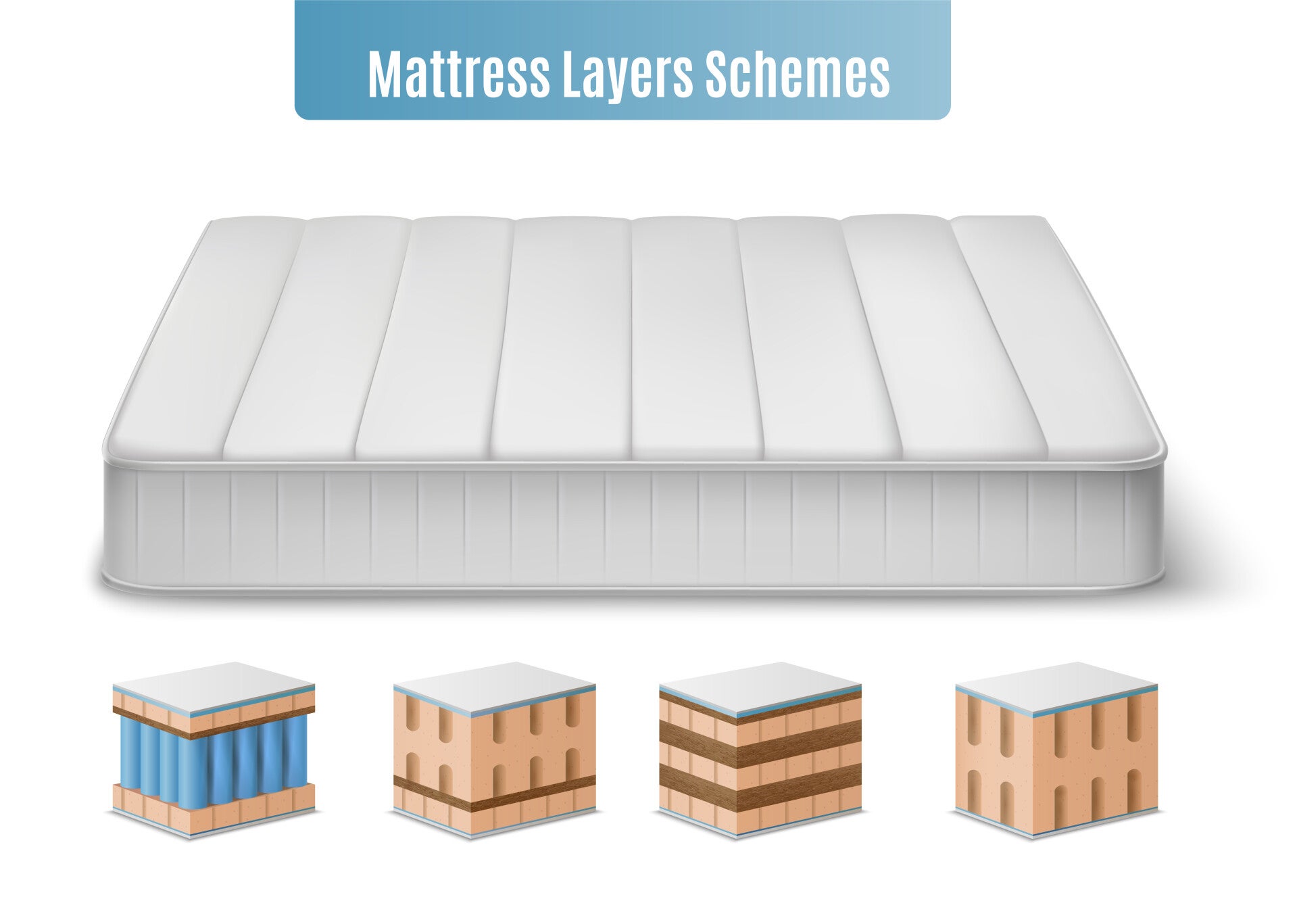 mattress layers schemes